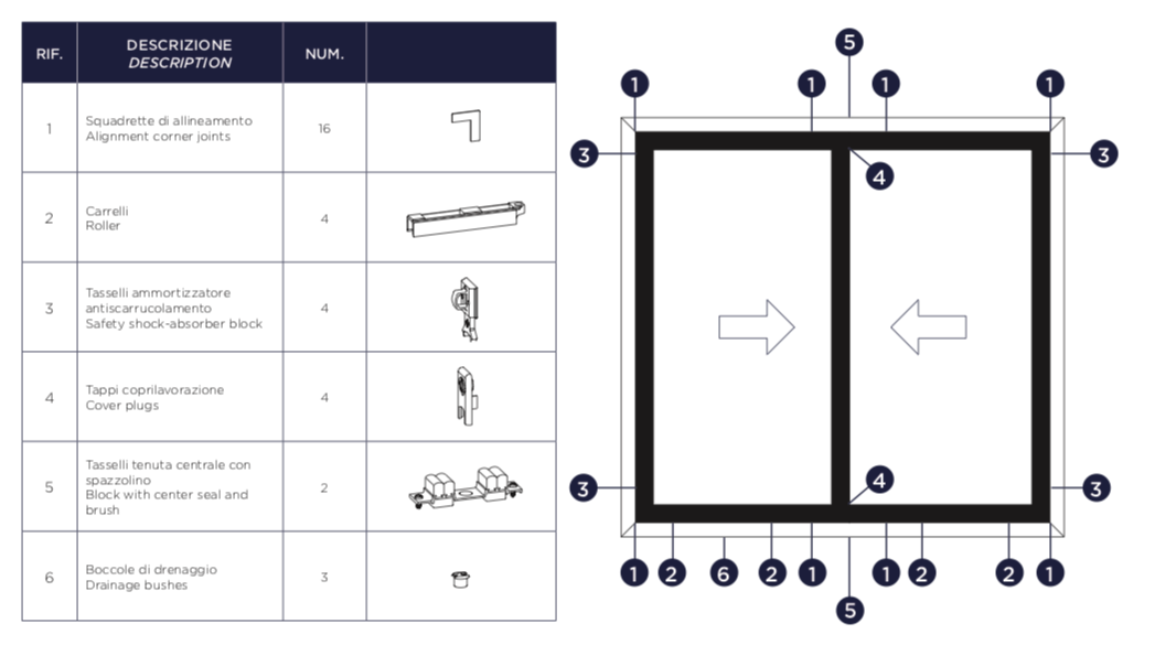 Kit Carrello per Scorrevole Portata Anta 180 kg Vari Profili Midkit Master  - Tutto per Infissi